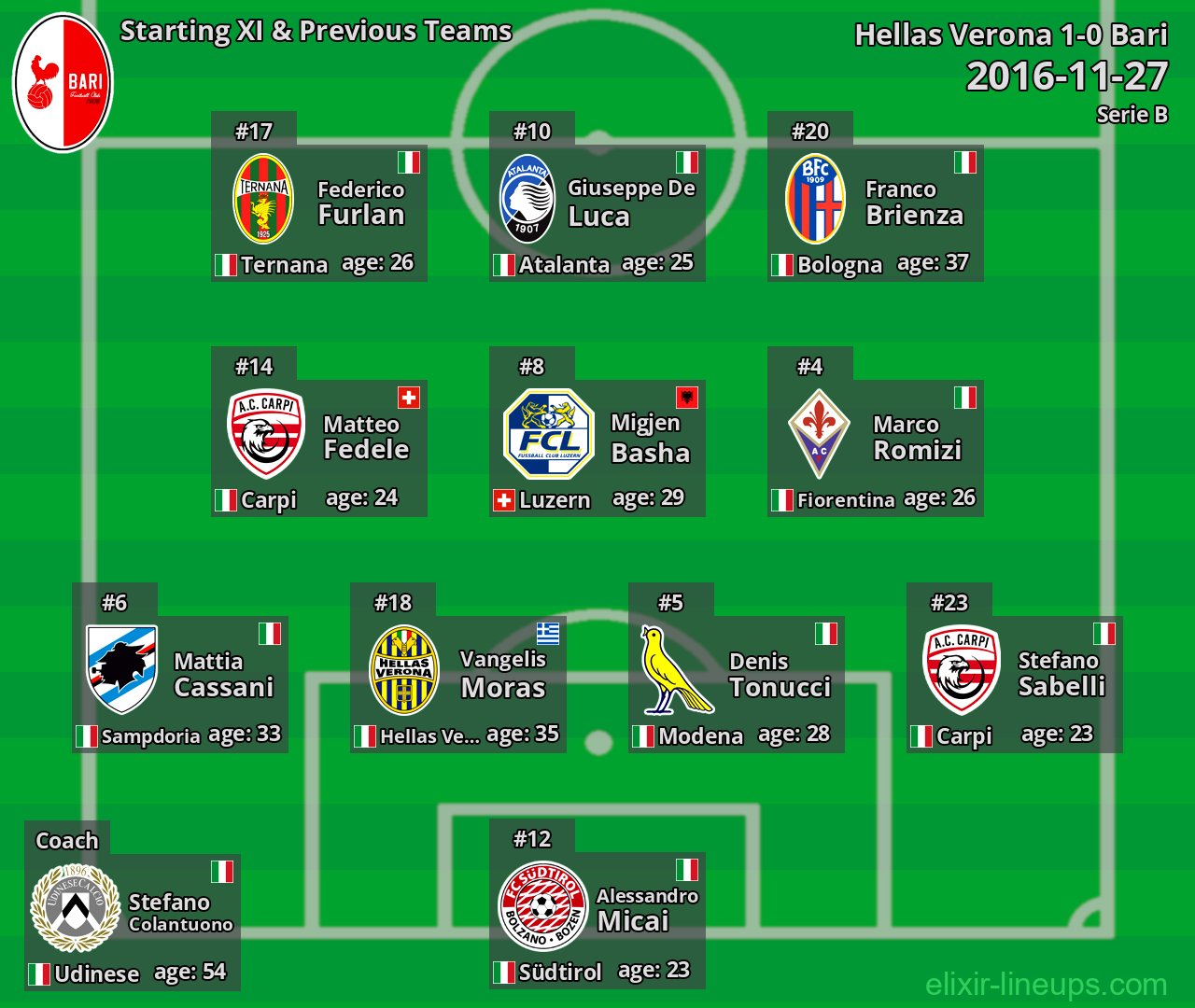 Bari Starting XI & Previous Teams 2016-11-27