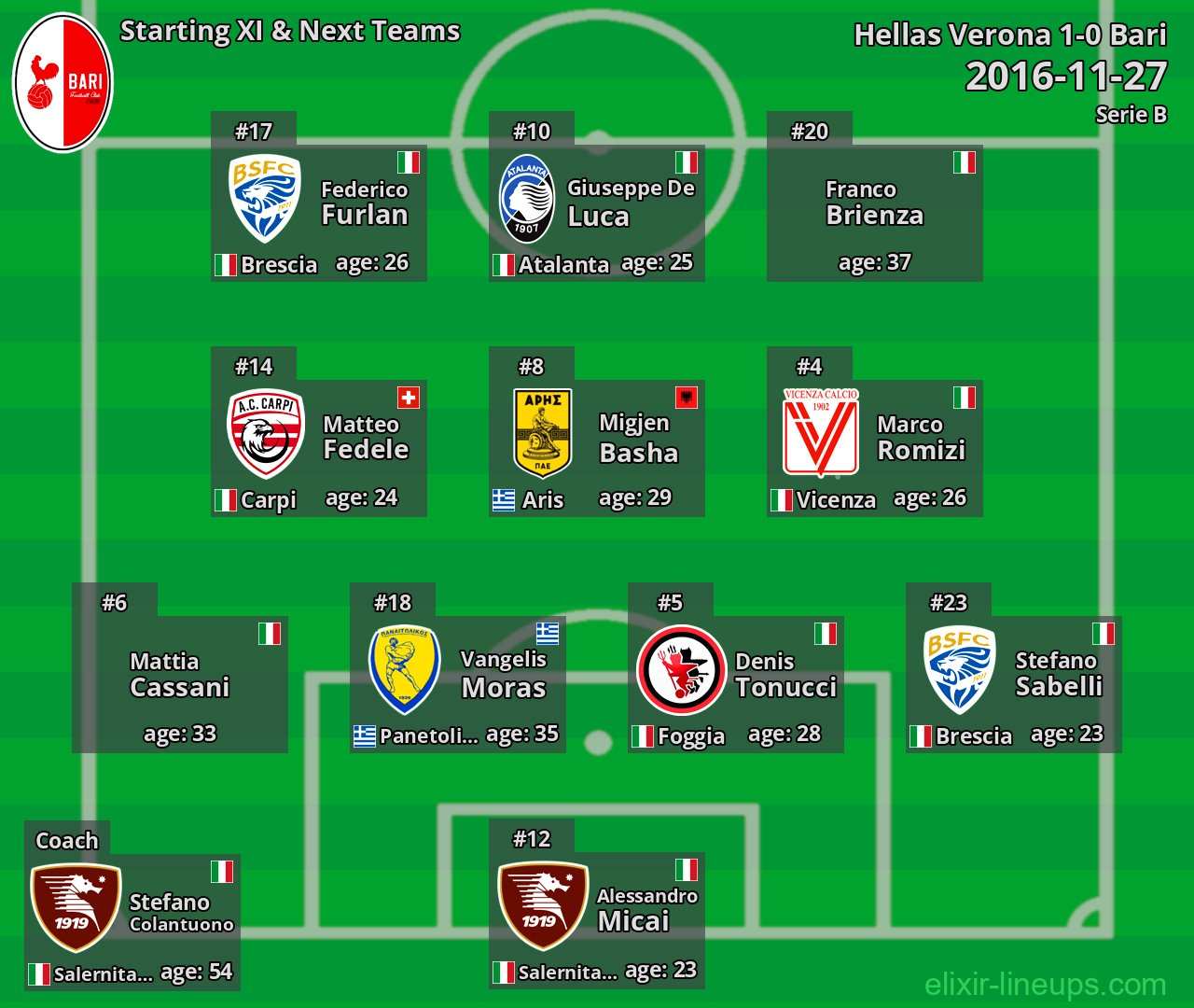 Bari Starting XI & Next Teams 2016-11-27