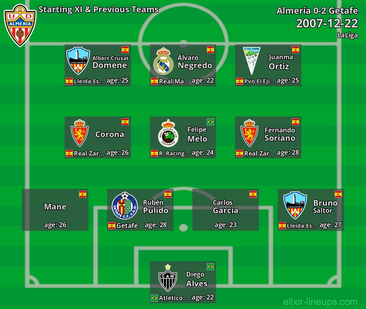 Almería Starting XI & Previous Teams 2007-12-22