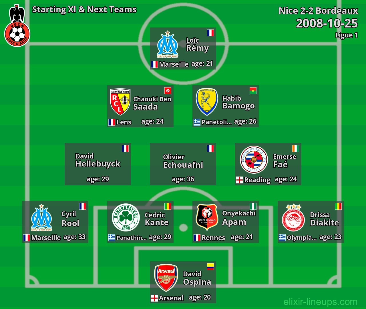 Nice Starting XI & Next Teams 2008-10-25