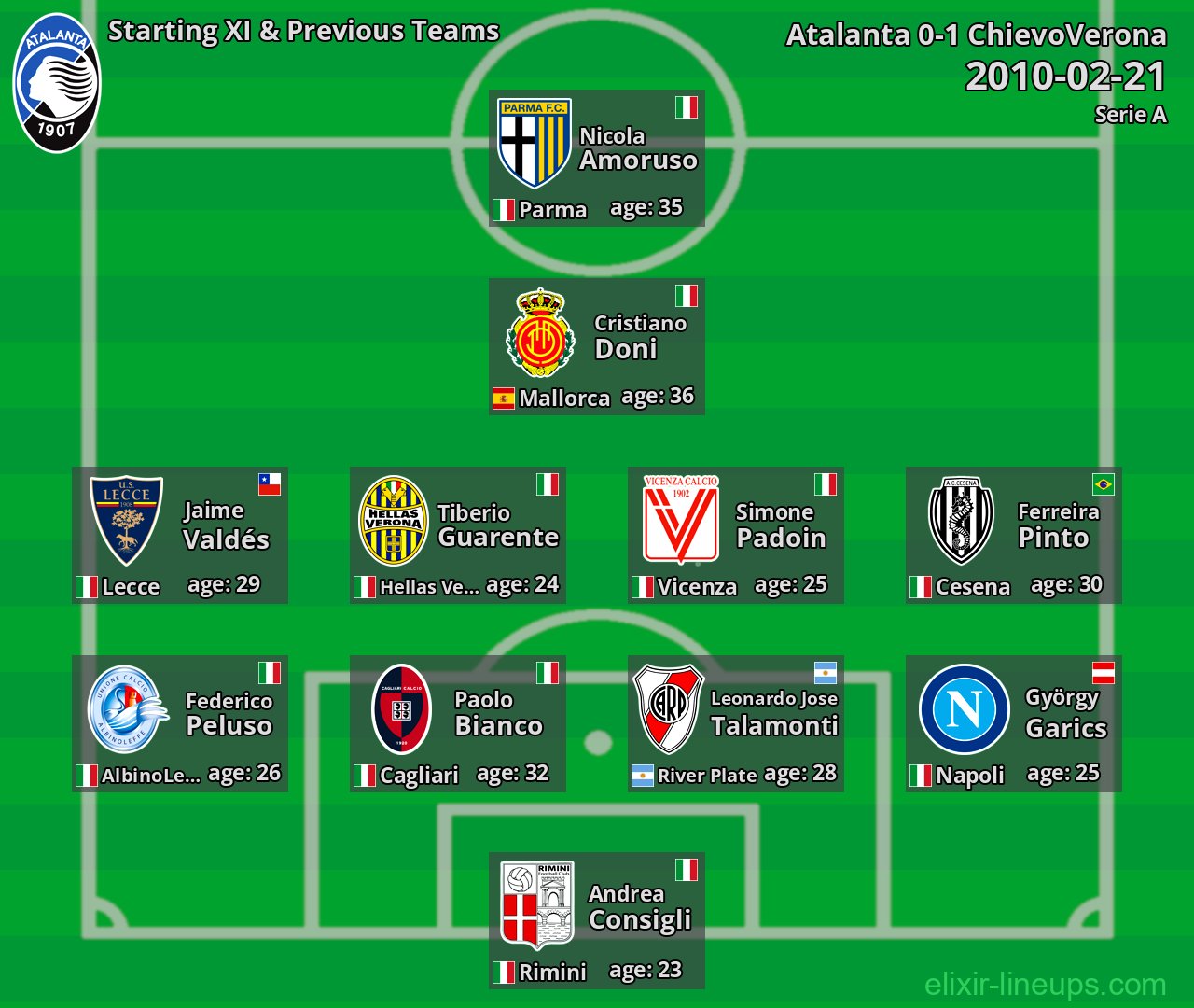 Atalanta Starting XI & Previous Teams 2010-02-21