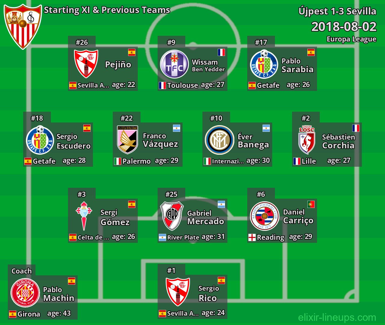 Sevilla Starting XI & Previous Teams 2018-08-02