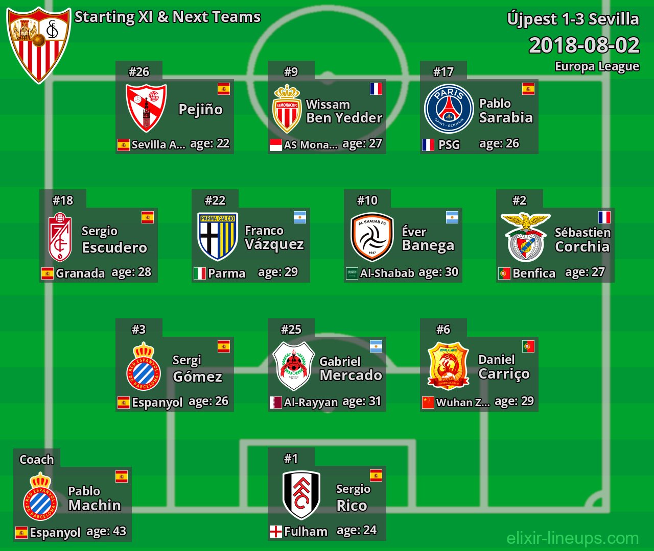 Sevilla Starting XI & Next Teams 2018-08-02