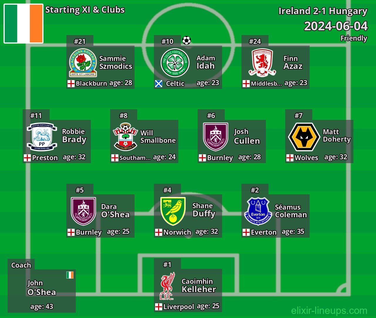 Ireland Starting XI 2024-06-04