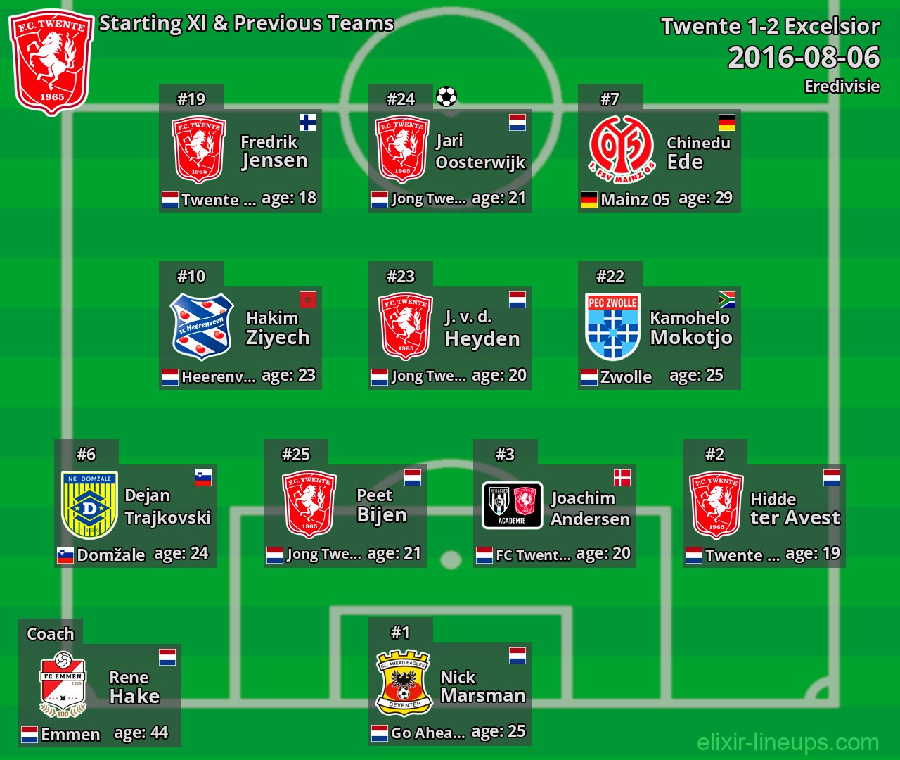 Twente Starting XI & Previous Teams 2016-08-06