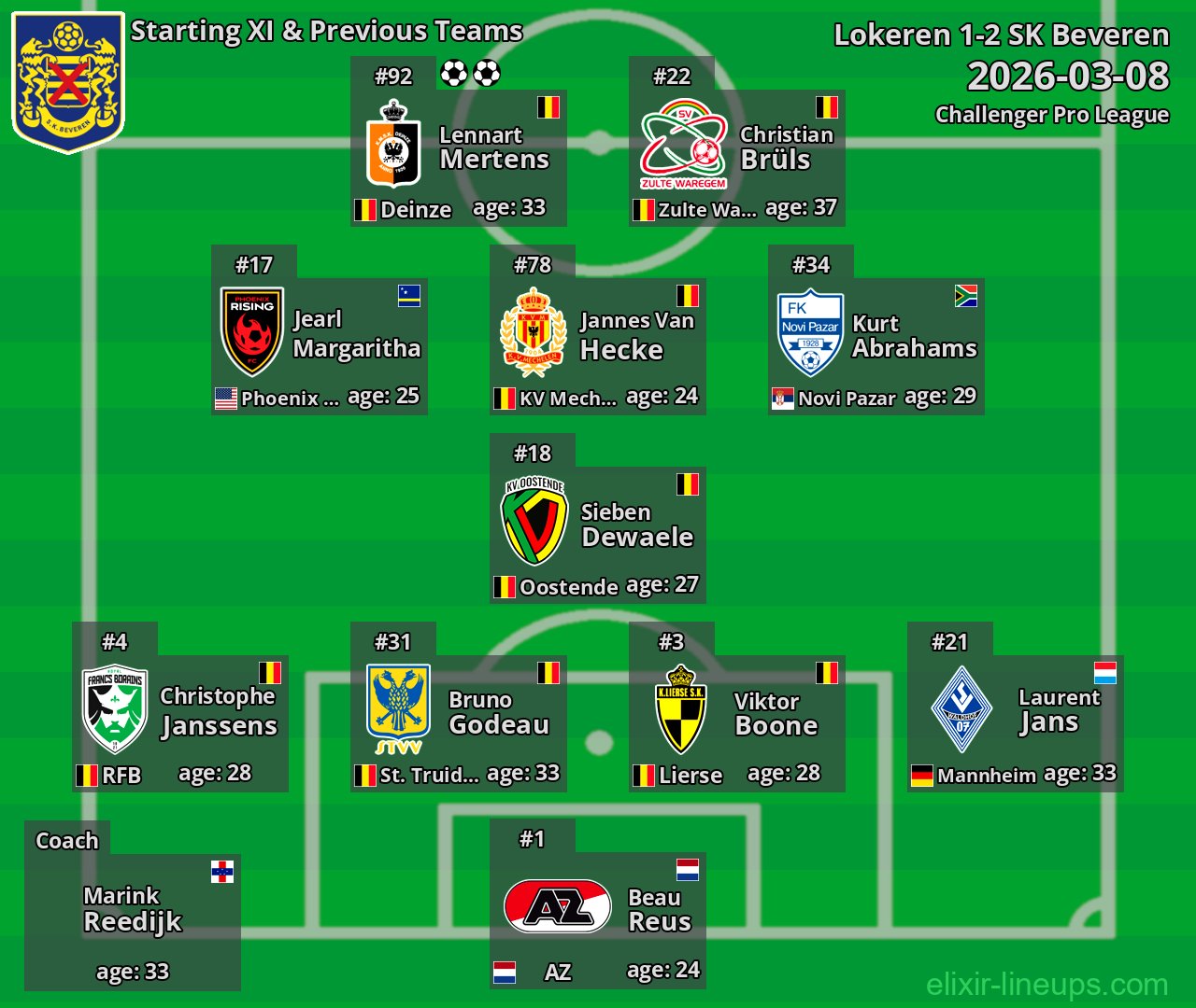 SK Beveren Starting XI & Previous Teams 2026-03-08