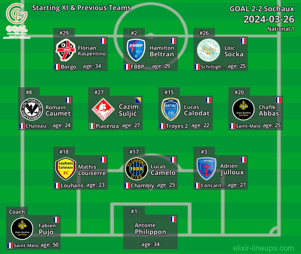 GOAL Starting XI & Previous Teams 2024-03-26