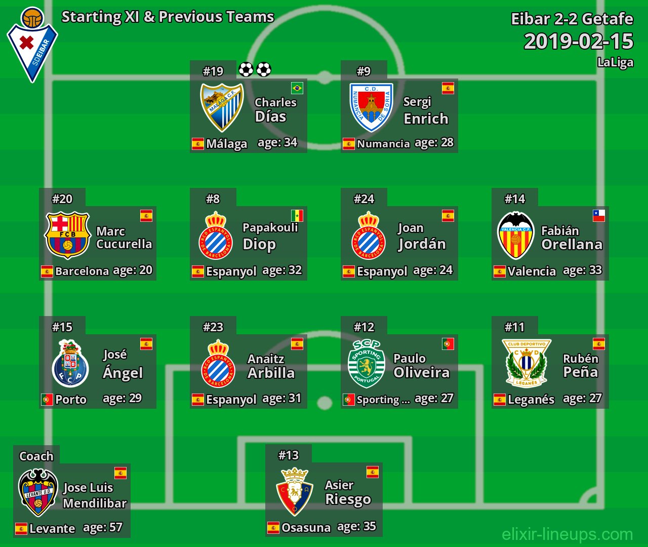 Eibar Starting XI & Previous Teams 2019-02-15