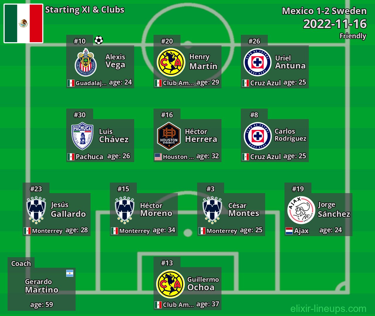 Mexico Starting XI 2022-11-16