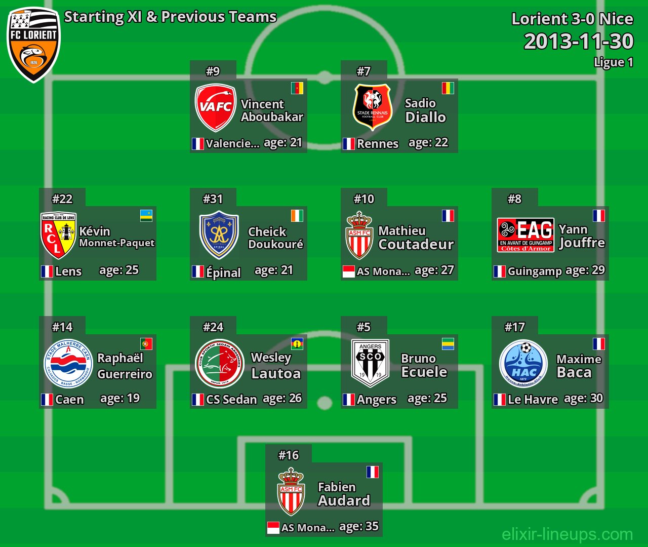 Lorient Starting XI & Previous Teams 2013-11-30