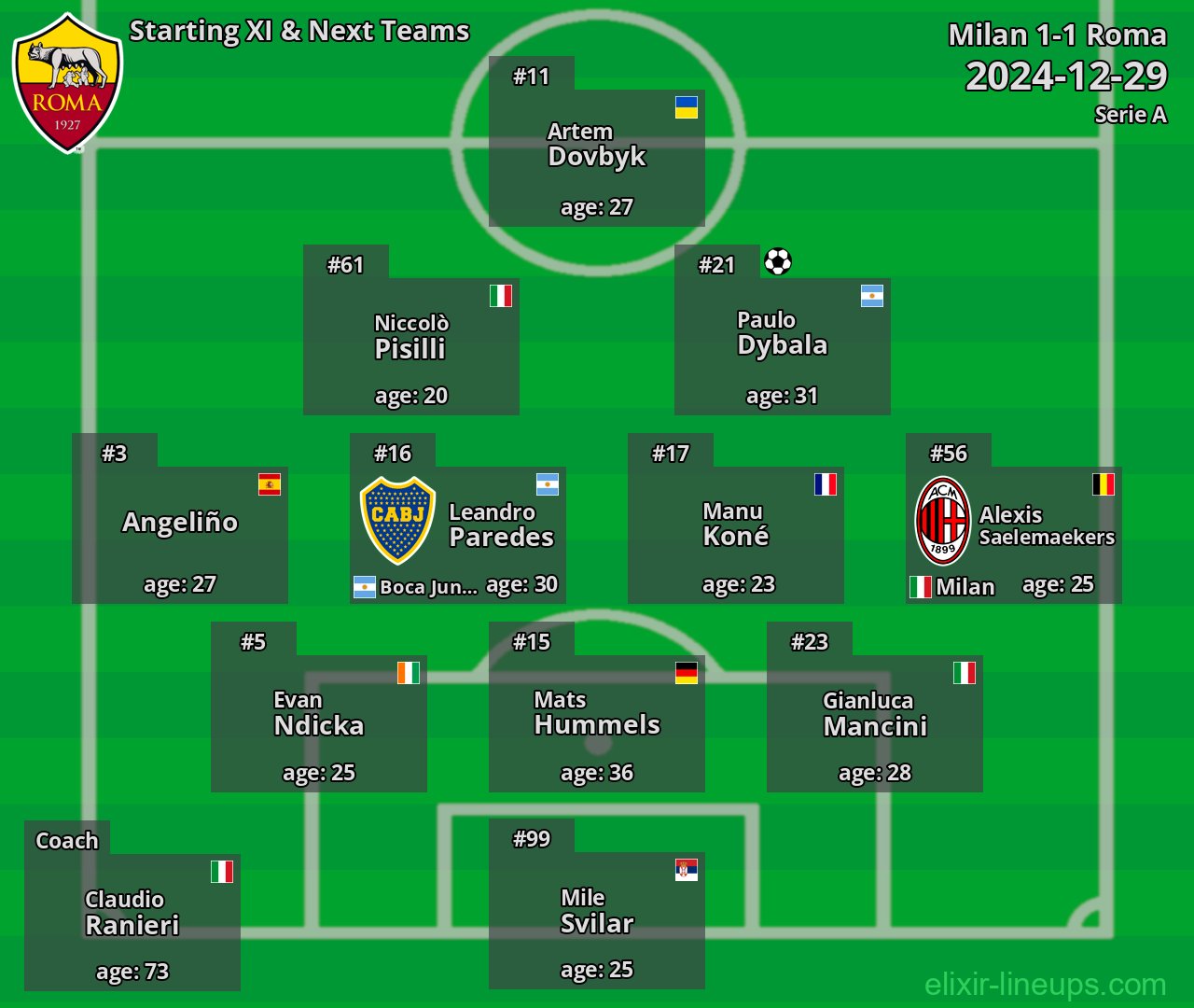 Roma Starting XI & Next Teams 2024-12-29