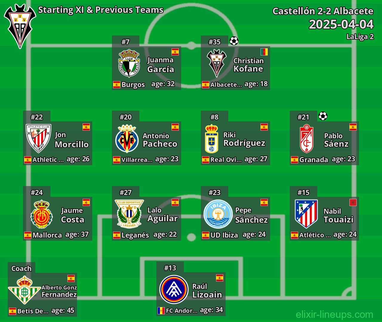 Albacete Starting XI & Previous Teams 2025-04-04