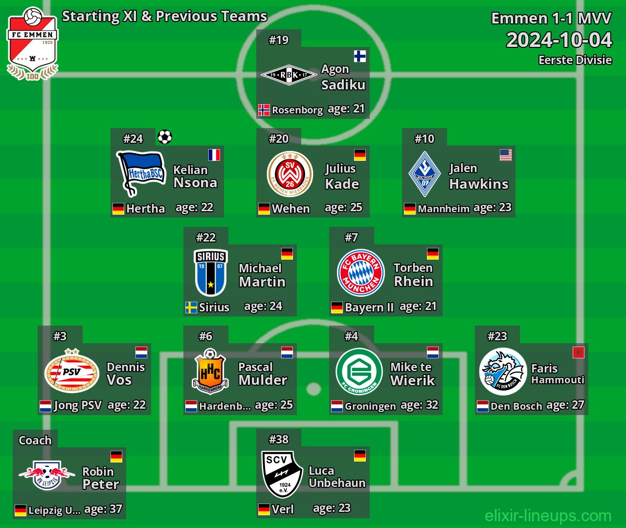 Emmen Starting XI & Previous Teams 2024-10-04
