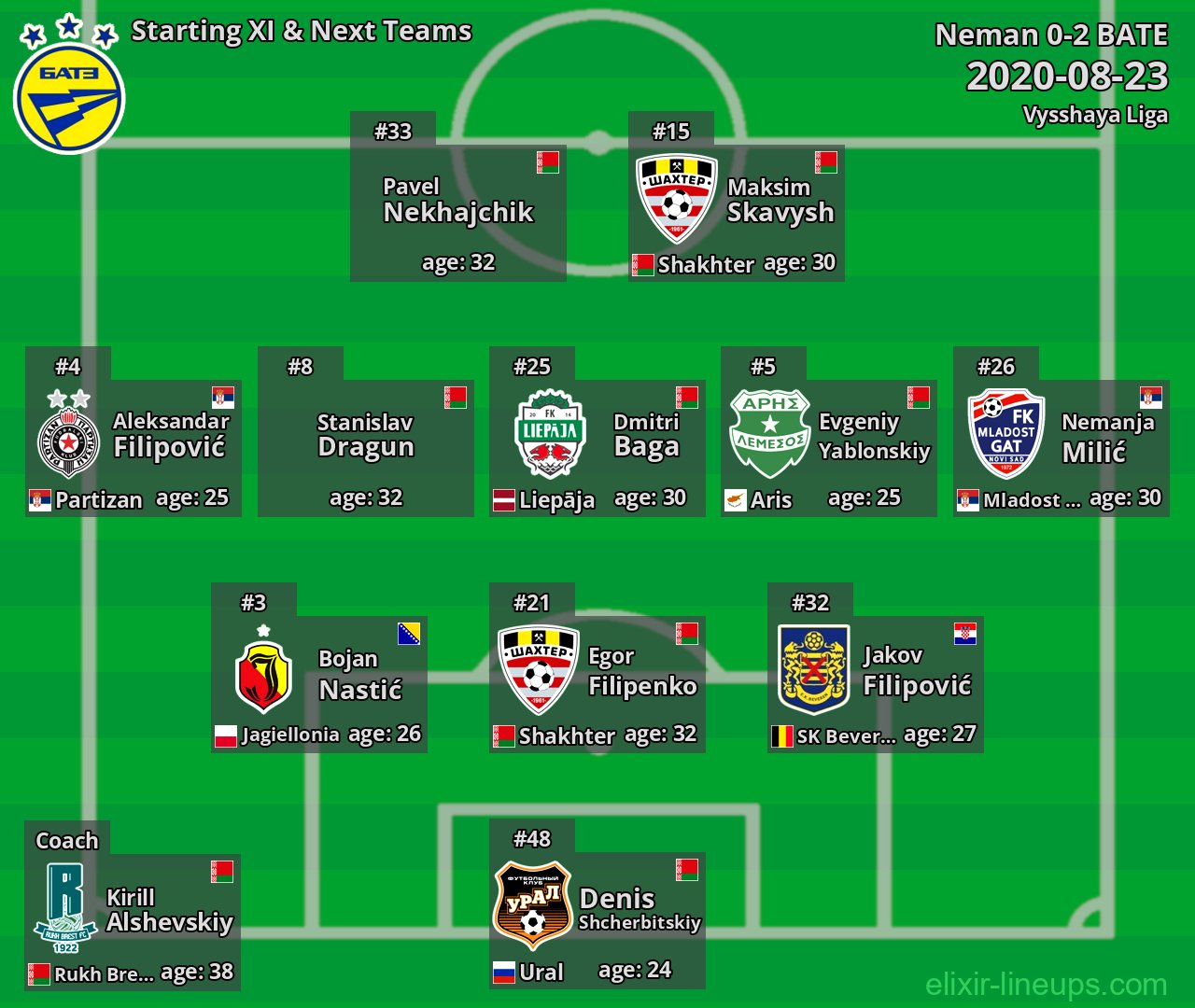 BATE Starting XI & Next Teams 2020-08-23