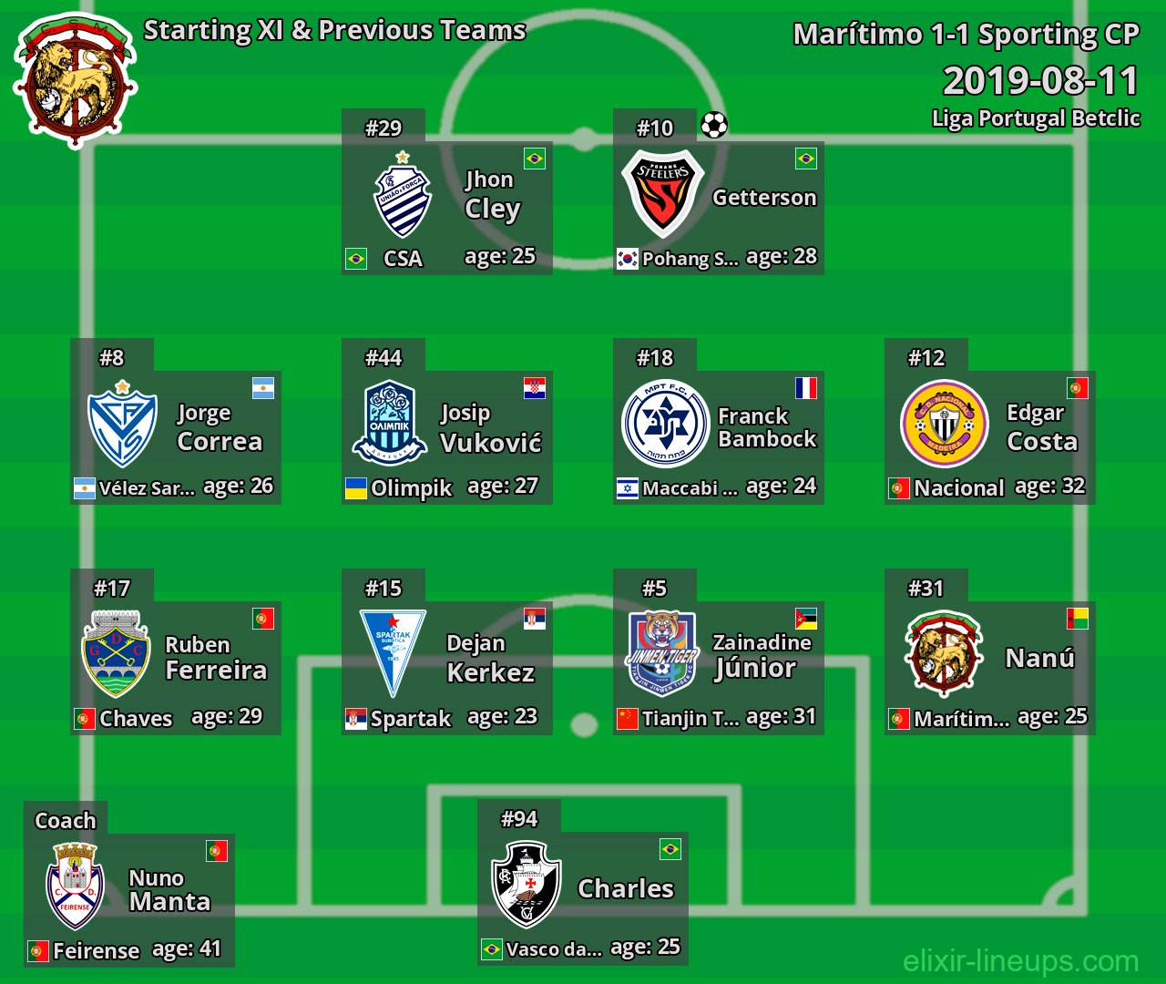 Marítimo Starting XI & Previous Teams 2019-08-11