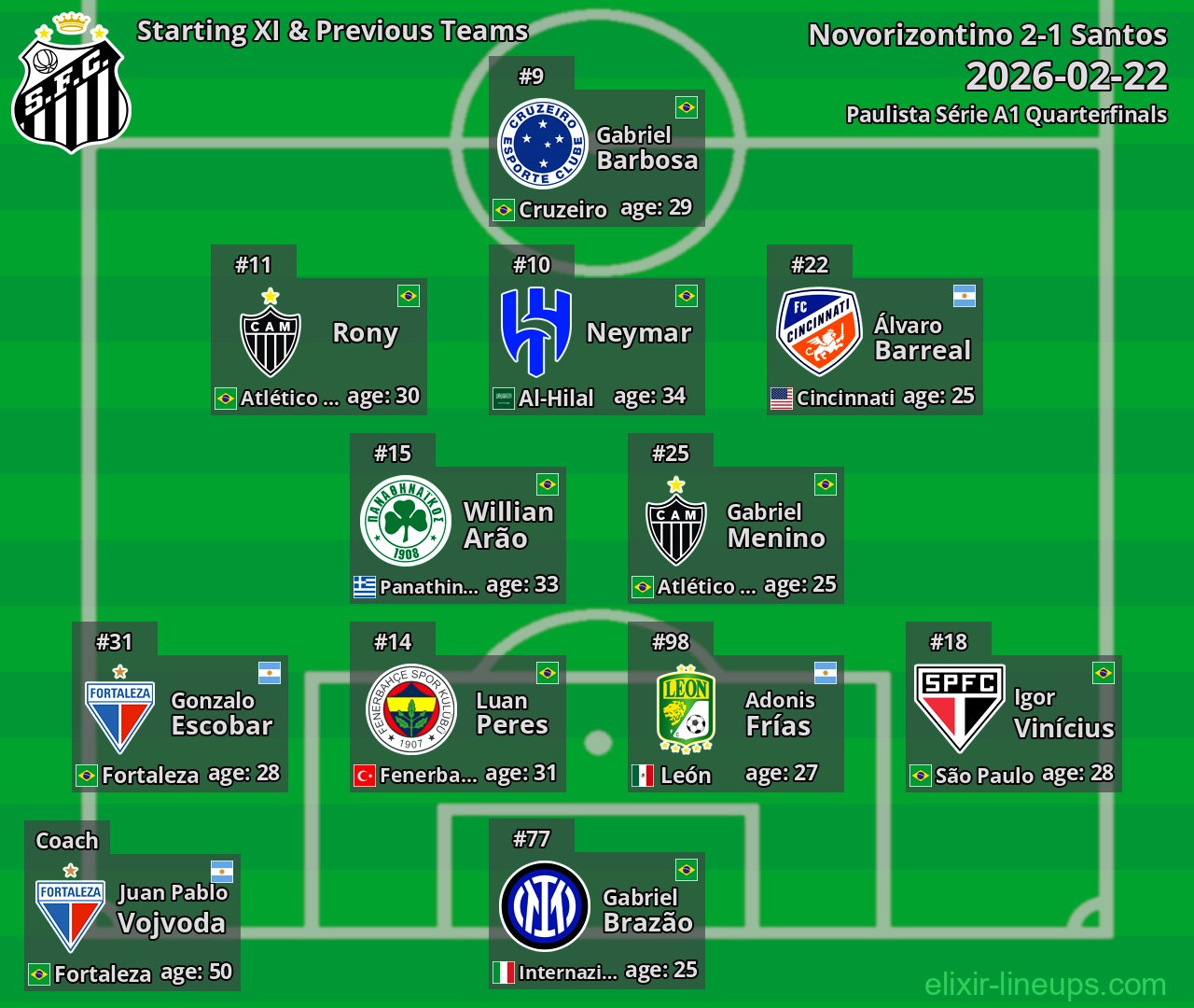 Santos Starting XI & Previous Teams 2026-02-22