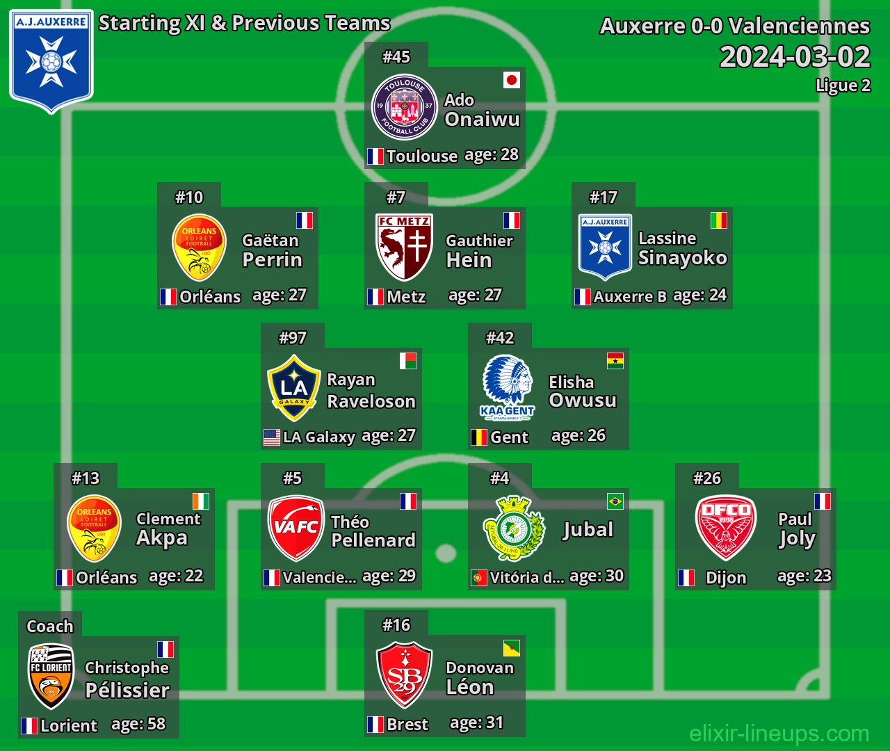 Auxerre Starting XI & Previous Teams 2024-03-02