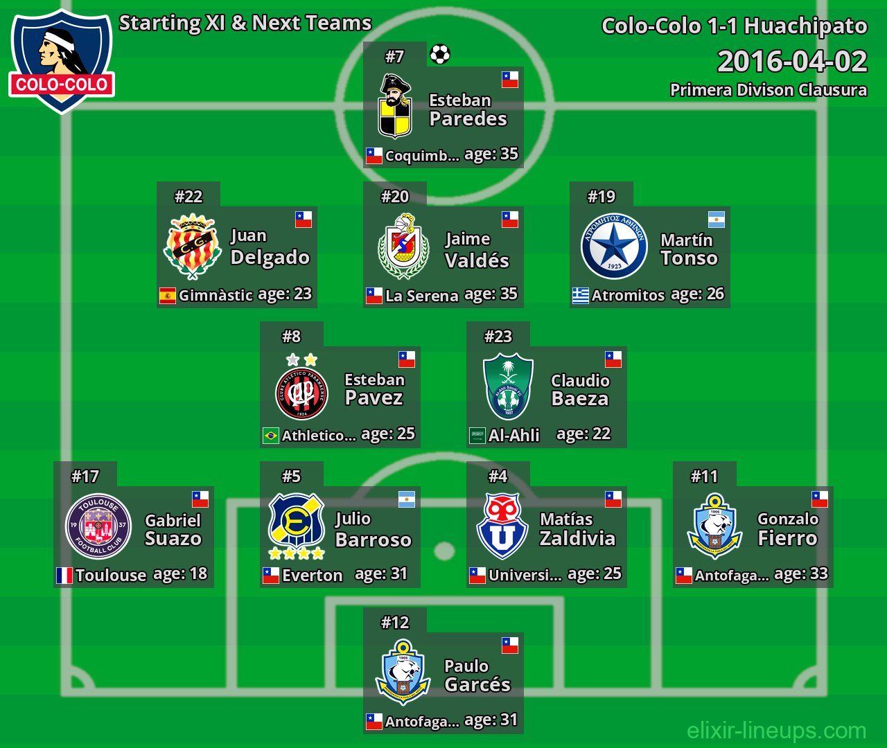 Colo-Colo Starting XI & Next Teams 2016-04-02
