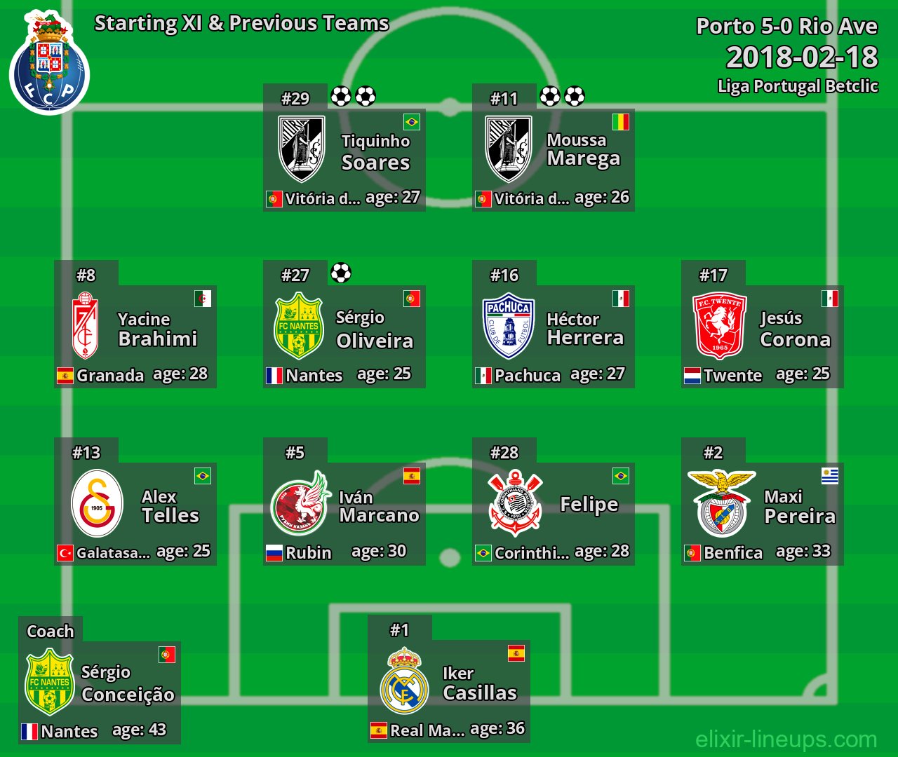 Porto Starting XI & Previous Teams 2018-02-18