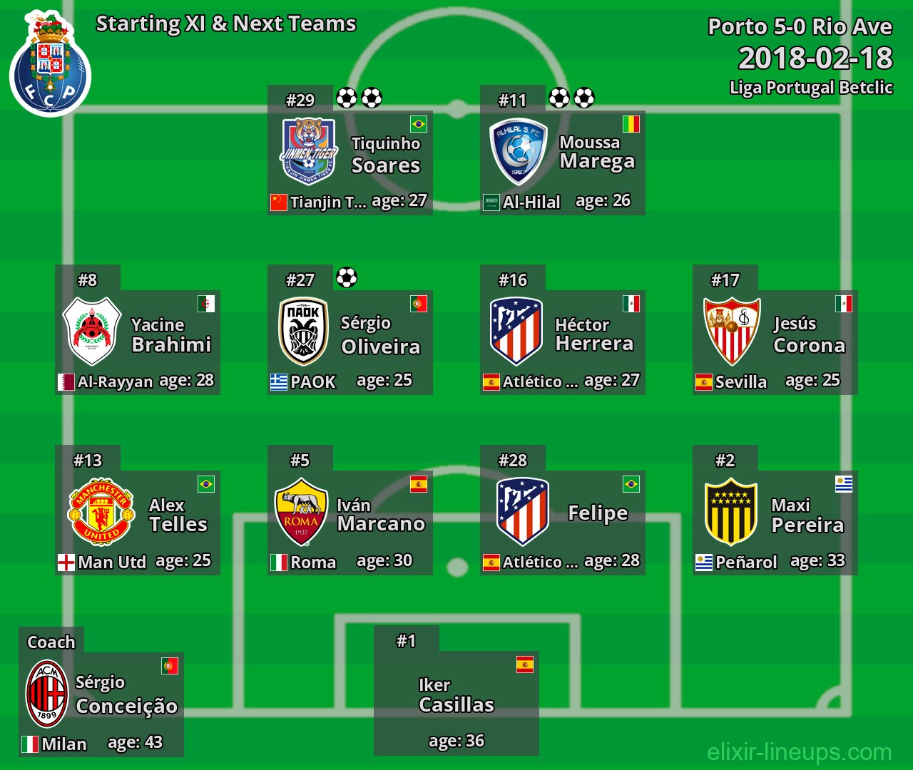 Porto Starting XI & Next Teams 2018-02-18
