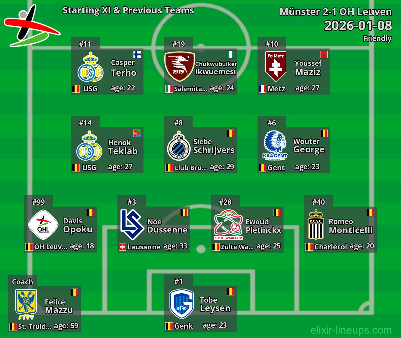 OH Leuven Starting XI & Previous Teams 2026-01-08