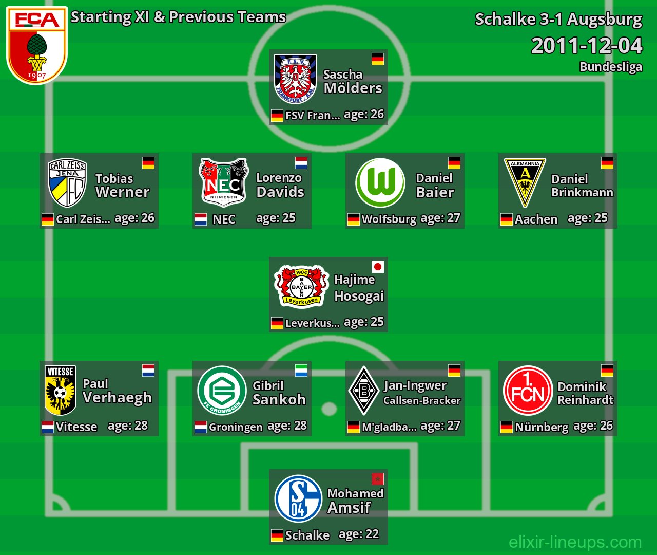 Augsburg Starting XI & Previous Teams 2011-12-04