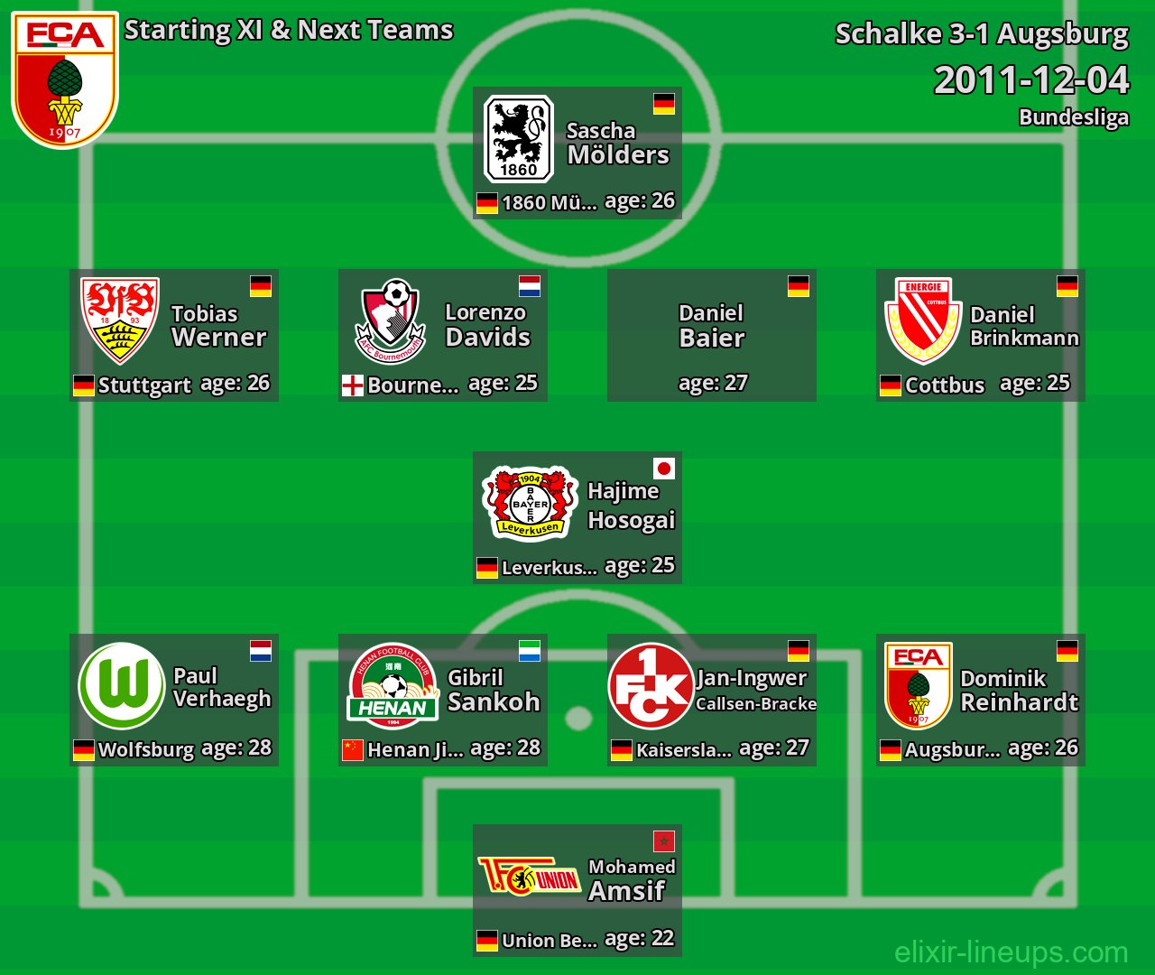 Augsburg Starting XI & Next Teams 2011-12-04