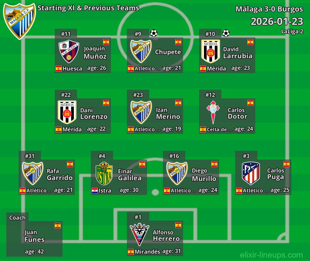Málaga Starting XI & Previous Teams 2026-01-23