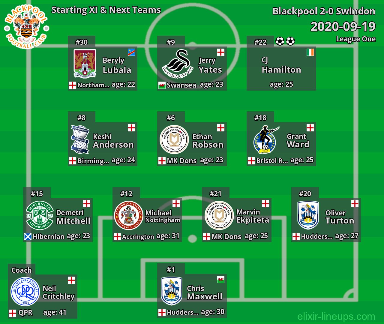 Blackpool Starting XI & Next Teams 2020-09-19