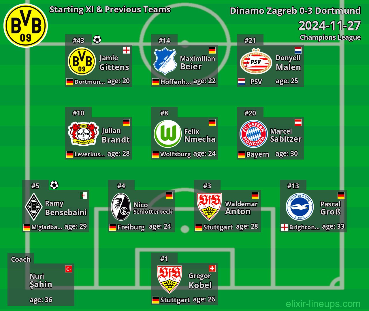 Dortmund Starting XI & Previous Teams 2024-11-27