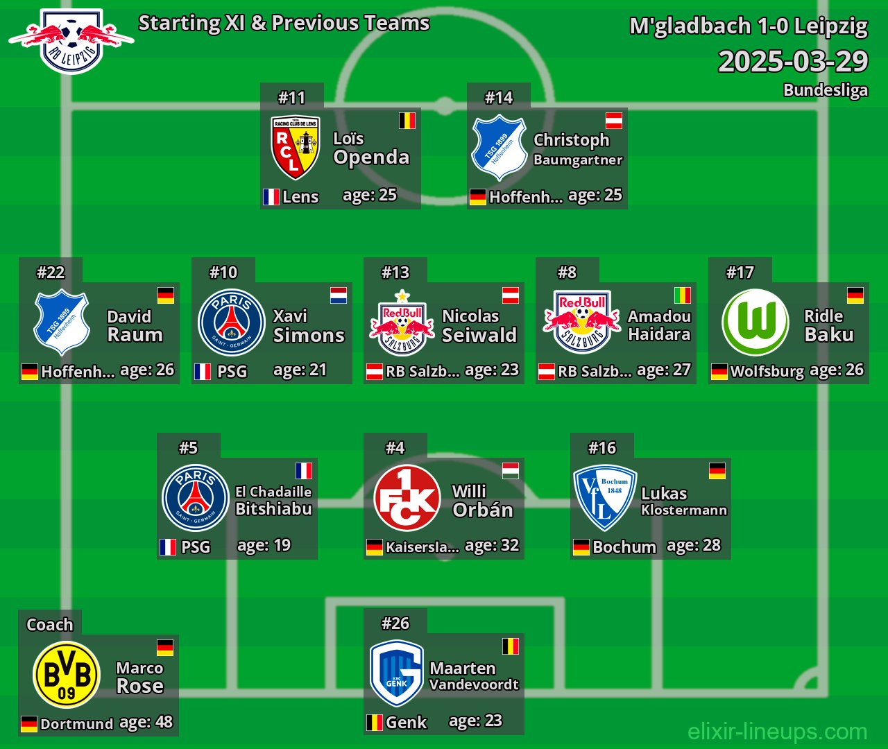 Leipzig Starting XI & Previous Teams 2025-03-29