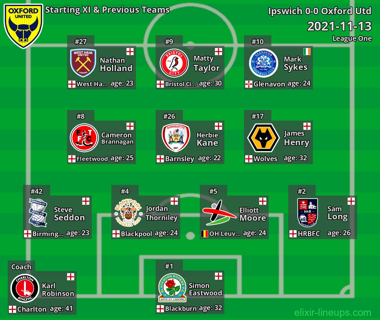 Oxford Utd Starting XI & Previous Teams 2021-11-13