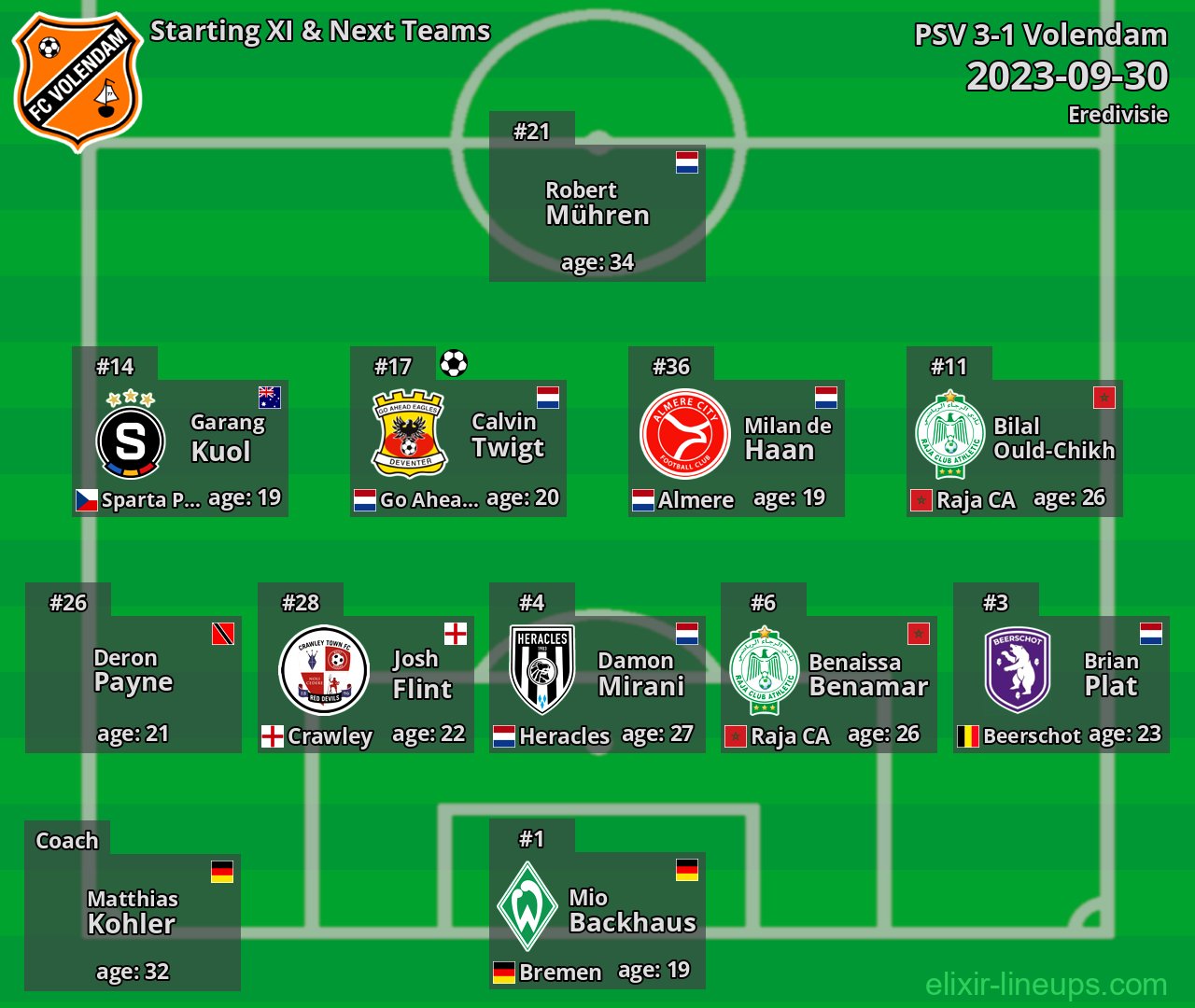 Volendam Starting XI & Next Teams 2023-09-30