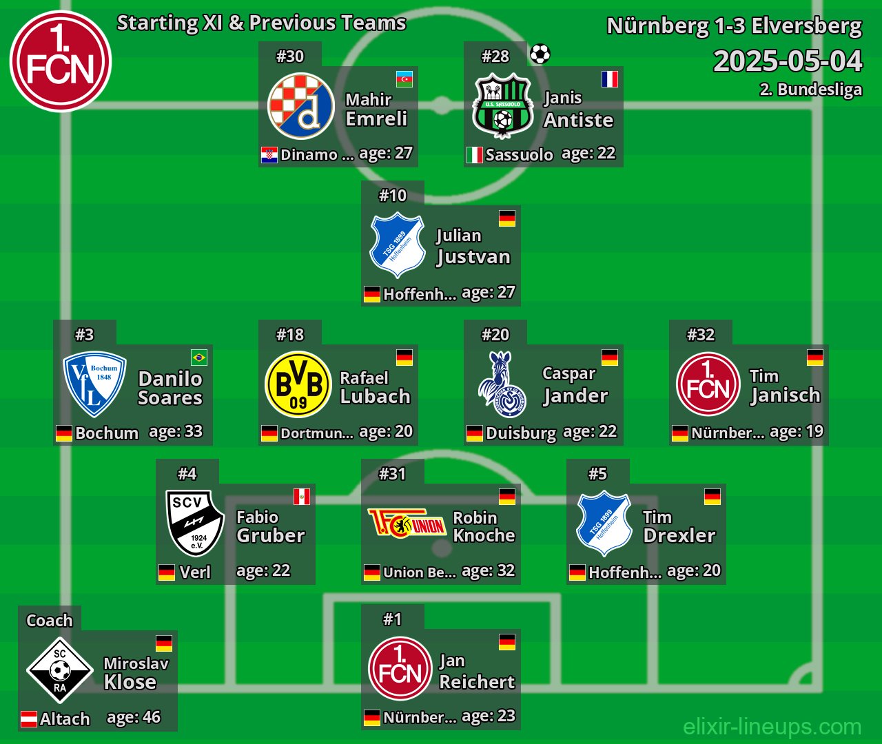 Nürnberg Starting XI & Previous Teams 2025-05-04
