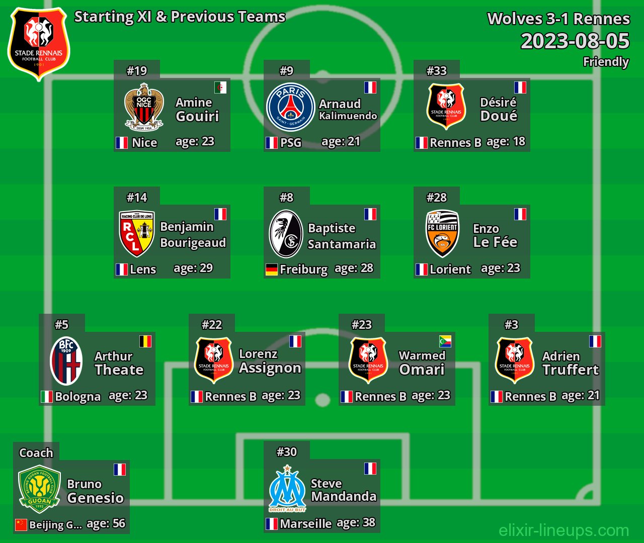 Rennes Starting XI & Previous Teams 2023-08-05