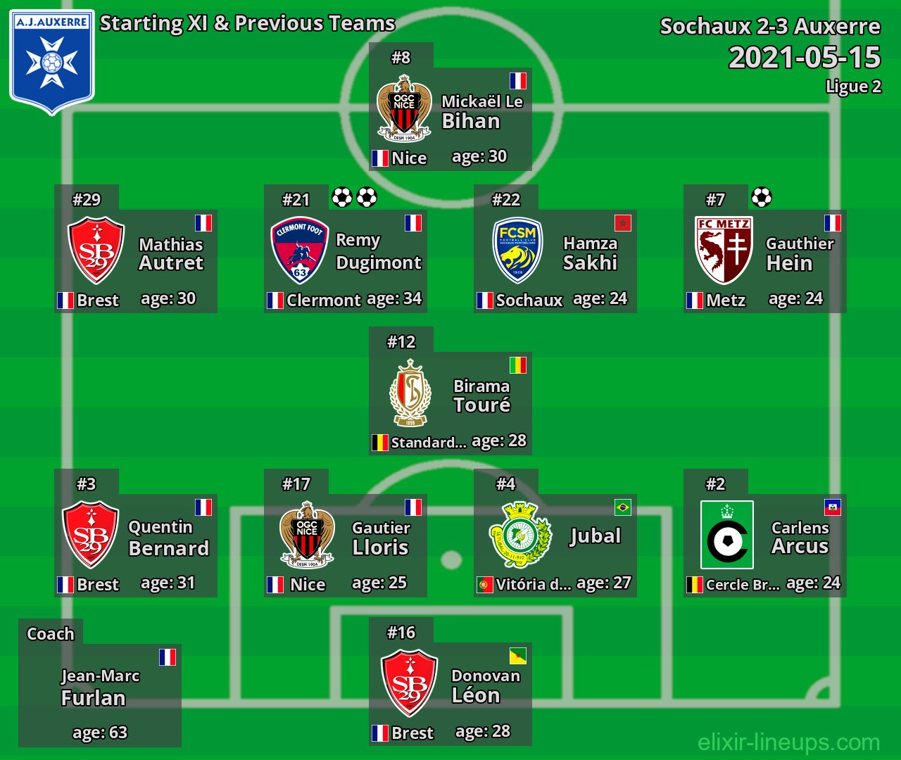 Auxerre Starting XI & Previous Teams 2021-05-15