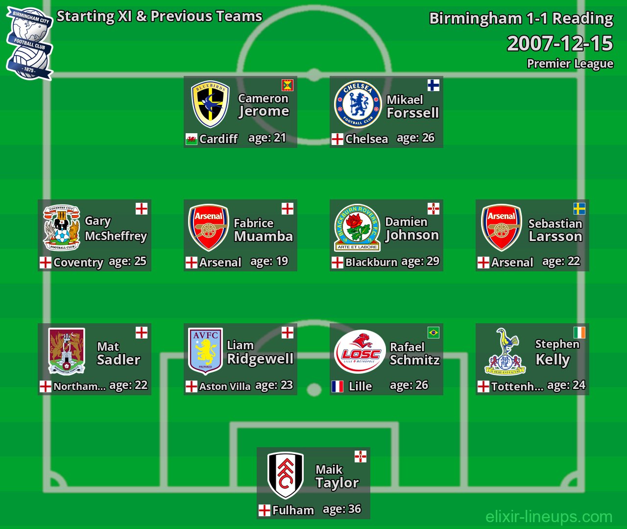 Birmingham Starting XI & Previous Teams 2007-12-15