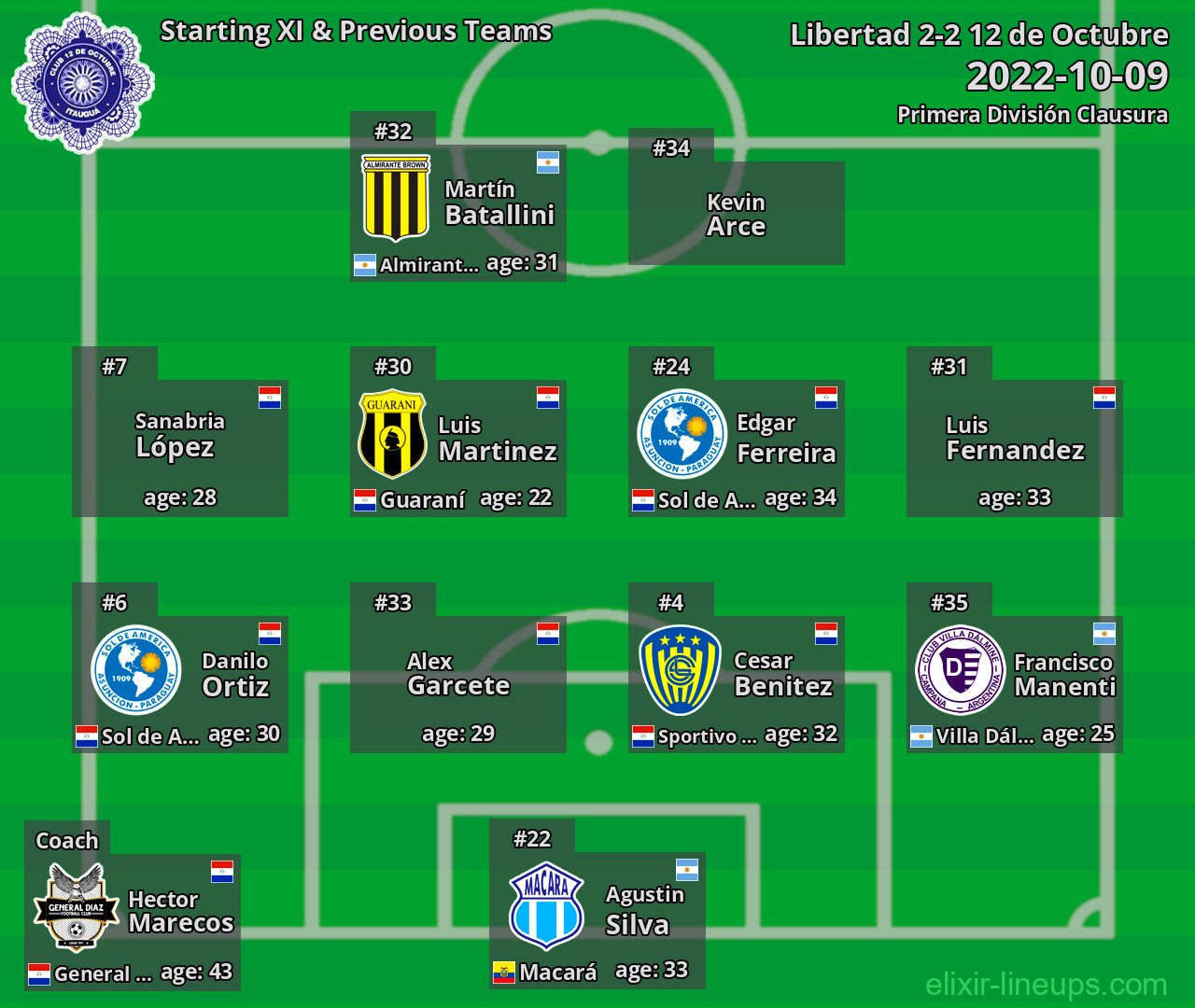 12 de Octubre Starting XI & Previous Teams 2022-10-09
