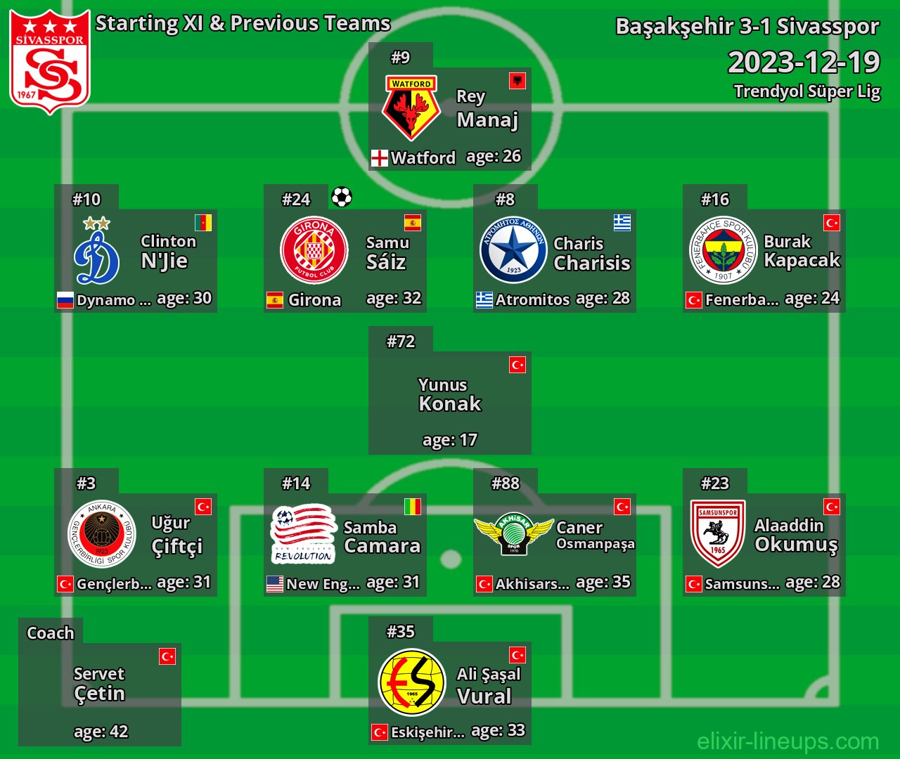 Sivasspor Starting XI & Previous Teams 2023-12-19