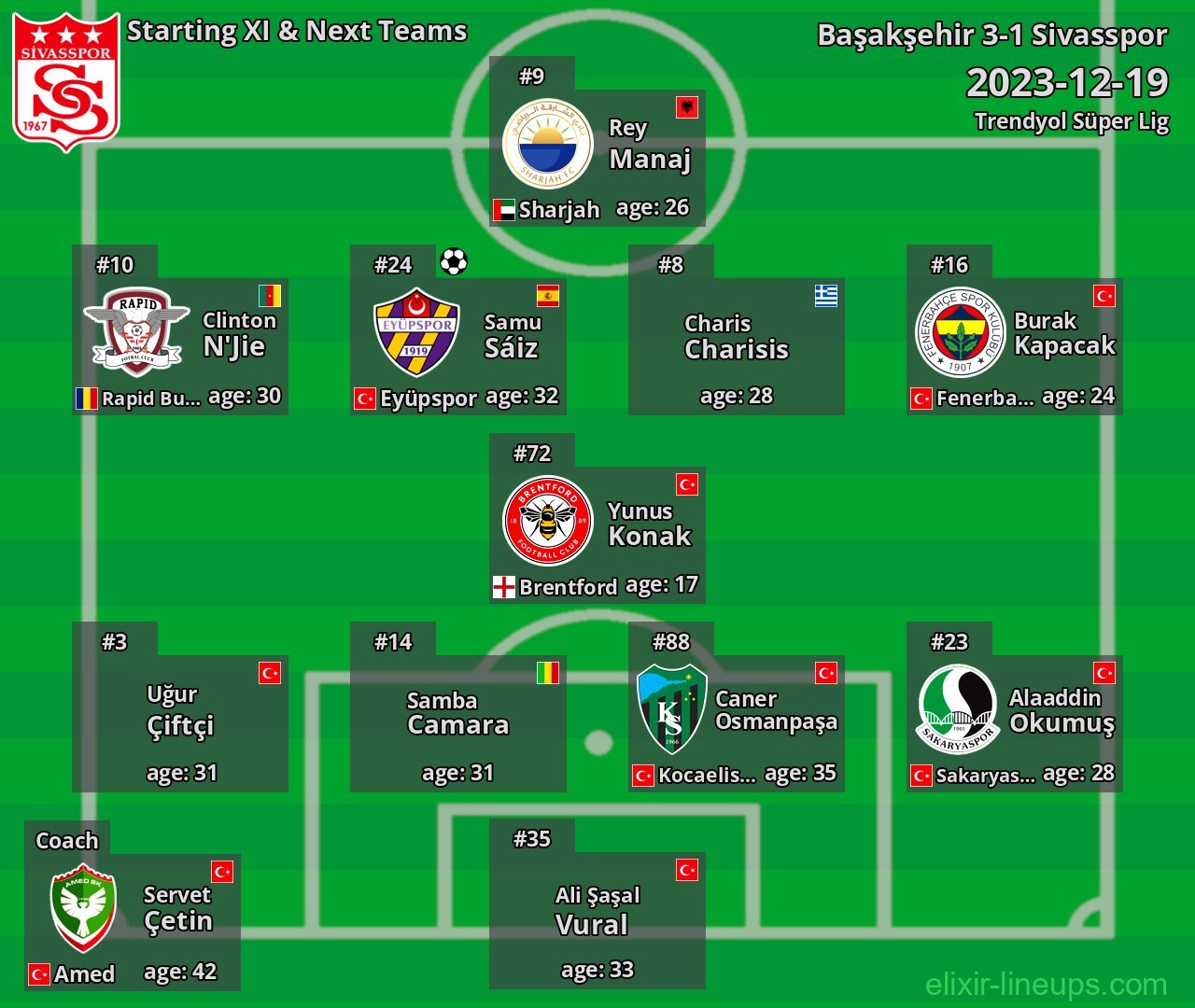 Sivasspor Starting XI & Next Teams 2023-12-19