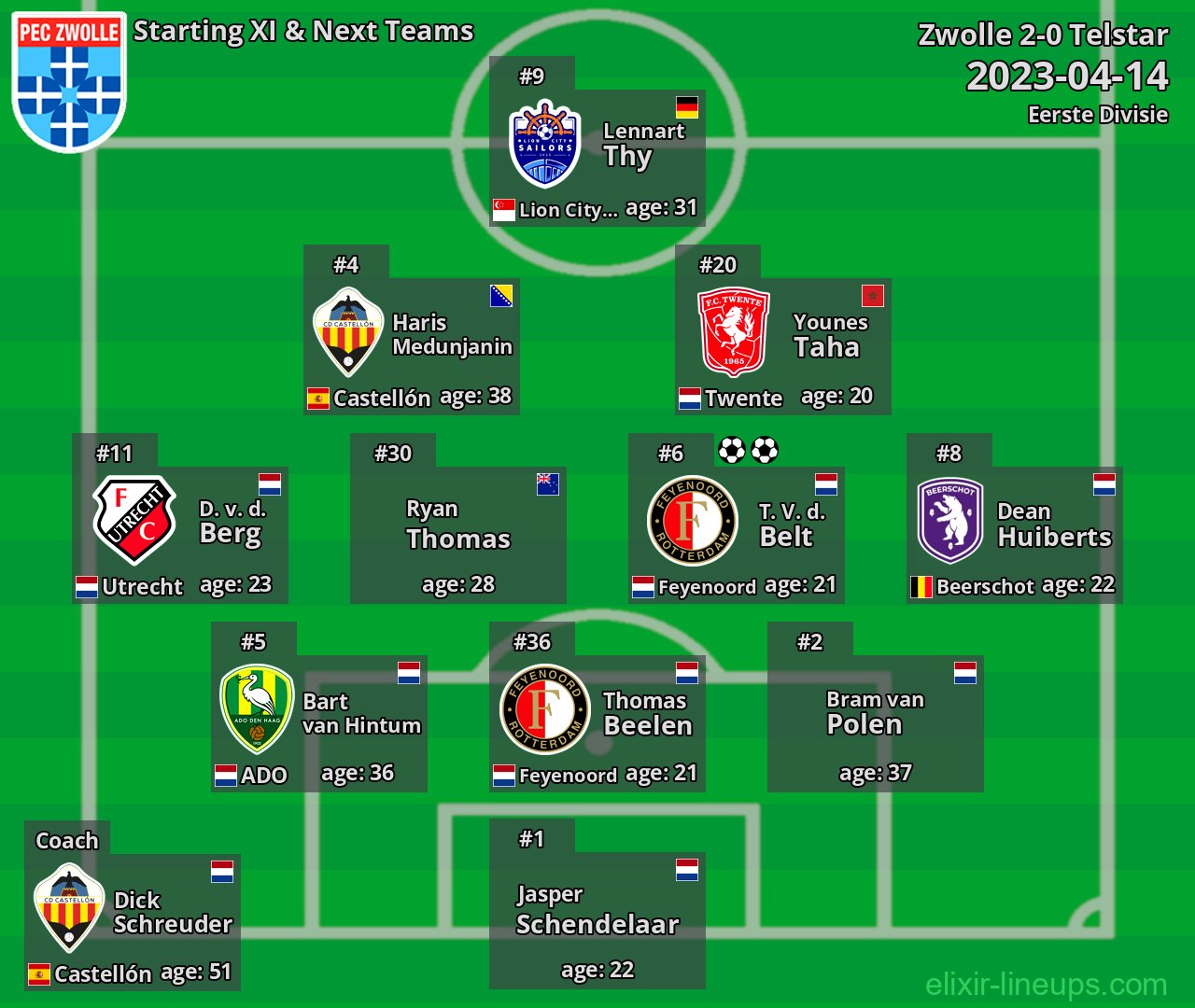 Zwolle Starting XI & Next Teams 2023-04-14