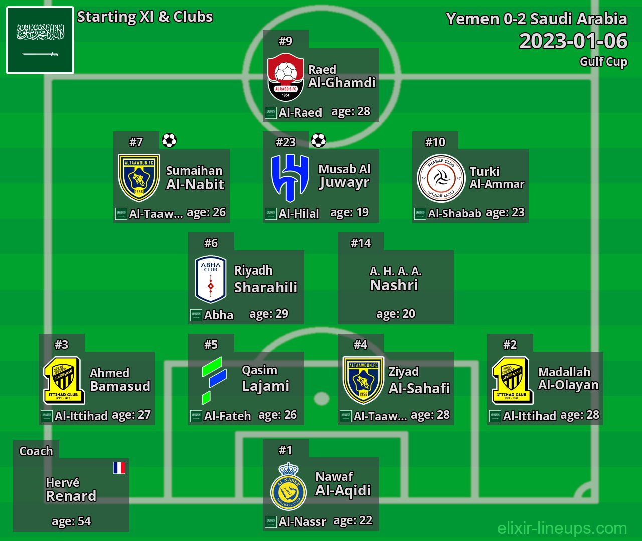 Saudi Arabia Starting XI 2023-01-06