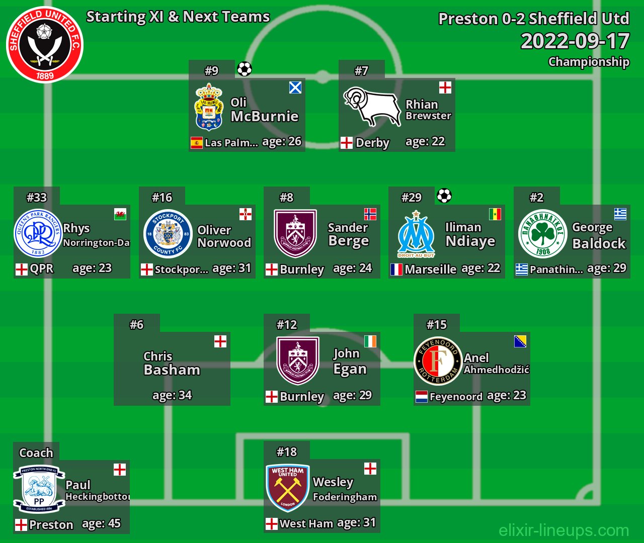 Sheffield Utd Starting XI & Next Teams 2022-09-17