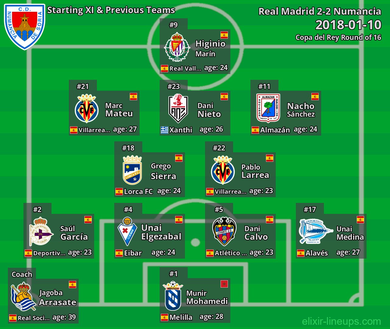 Numancia Starting XI & Previous Teams 2018-01-10