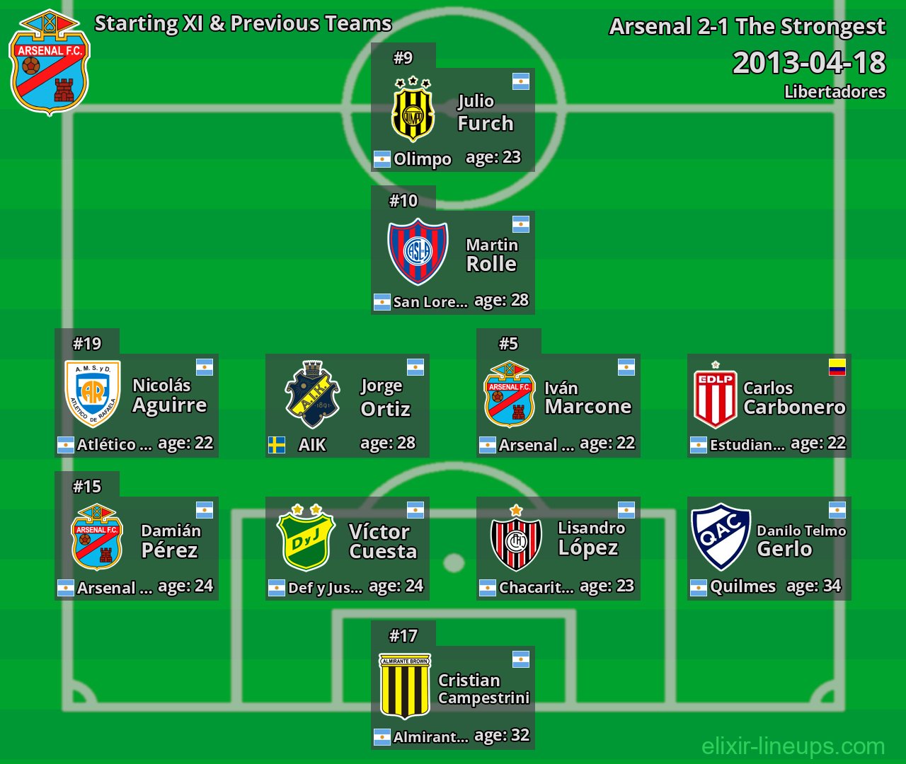 Arsenal Starting XI & Previous Teams 2013-04-18