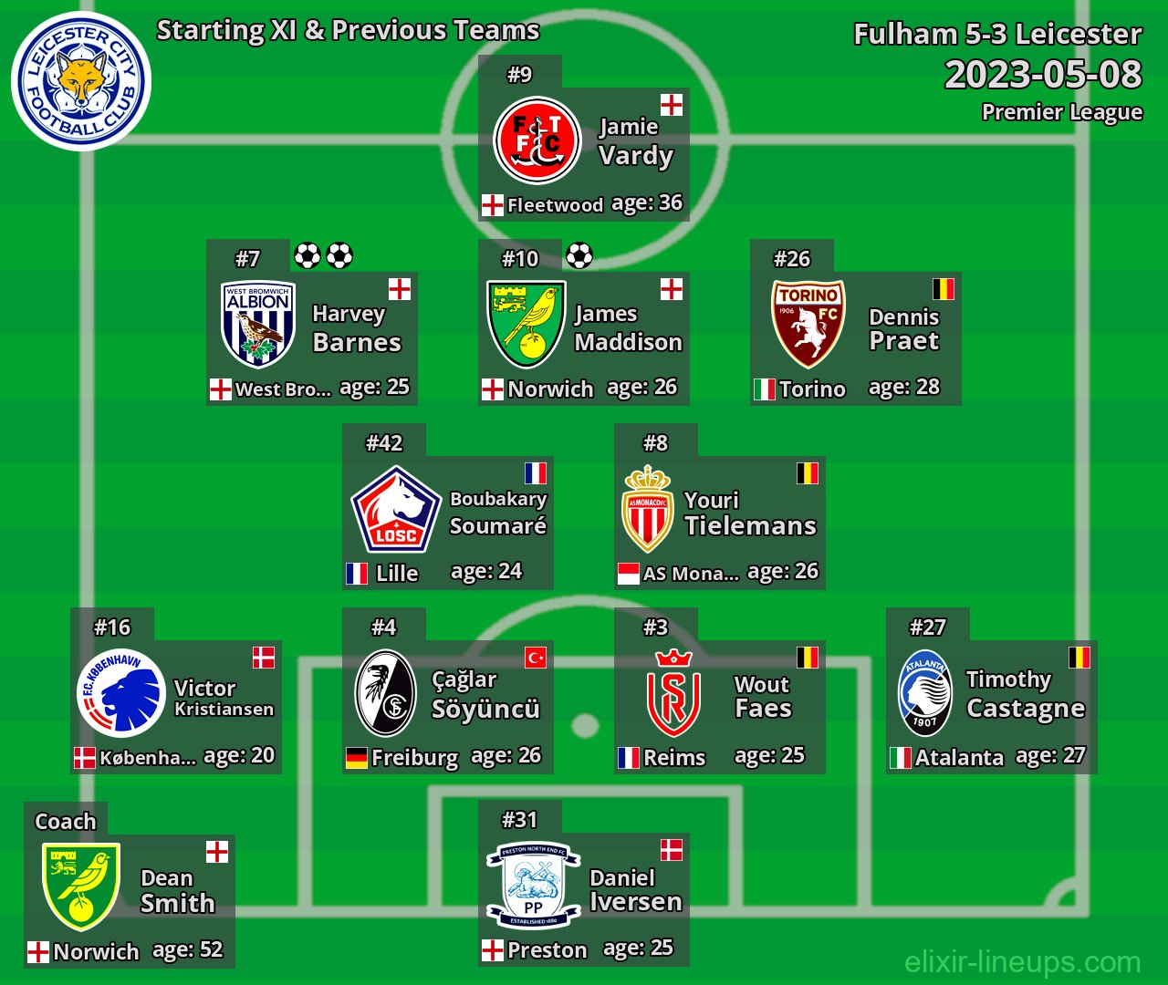 Leicester Starting XI & Previous Teams 2023-05-08