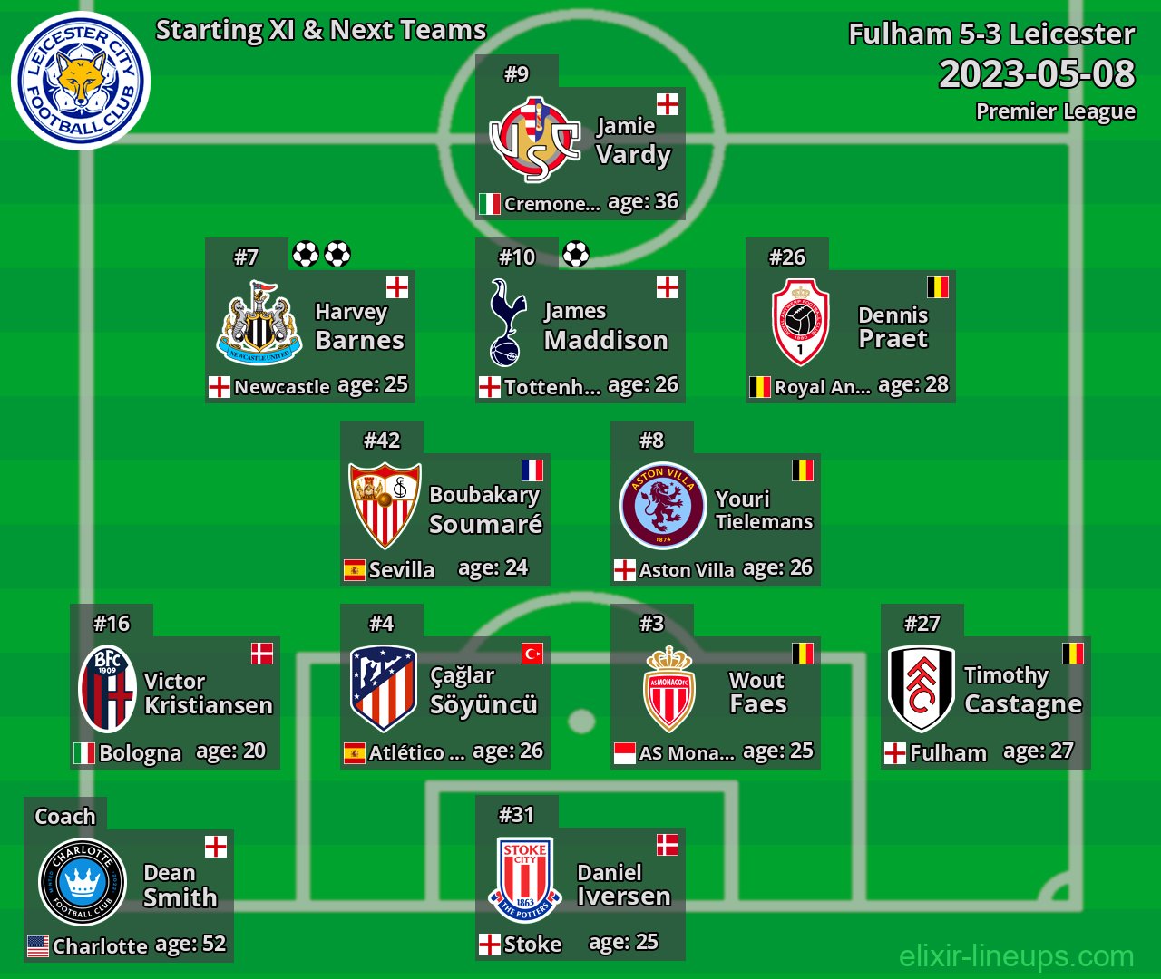 Leicester Starting XI & Next Teams 2023-05-08