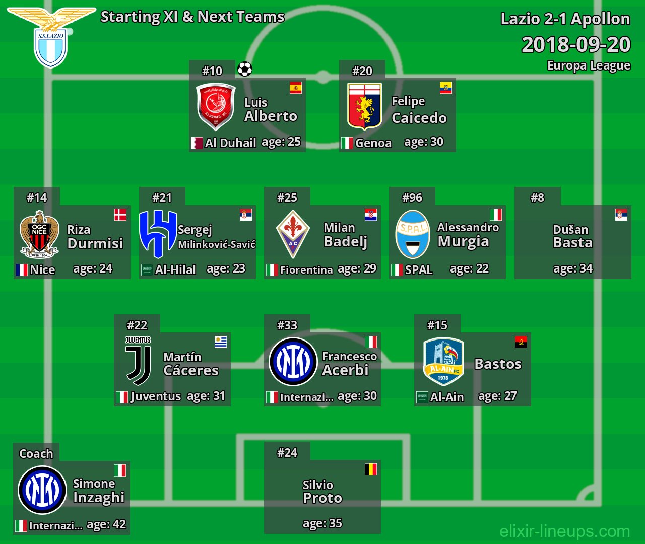 Lazio Starting XI & Next Teams 2018-09-20