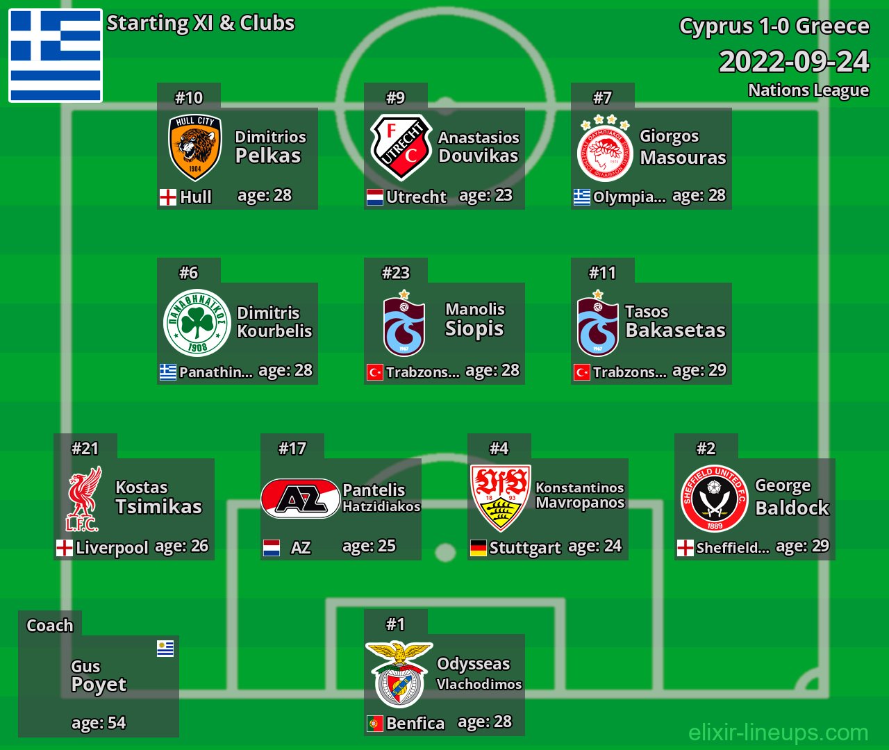 Greece Starting XI 2022-09-24