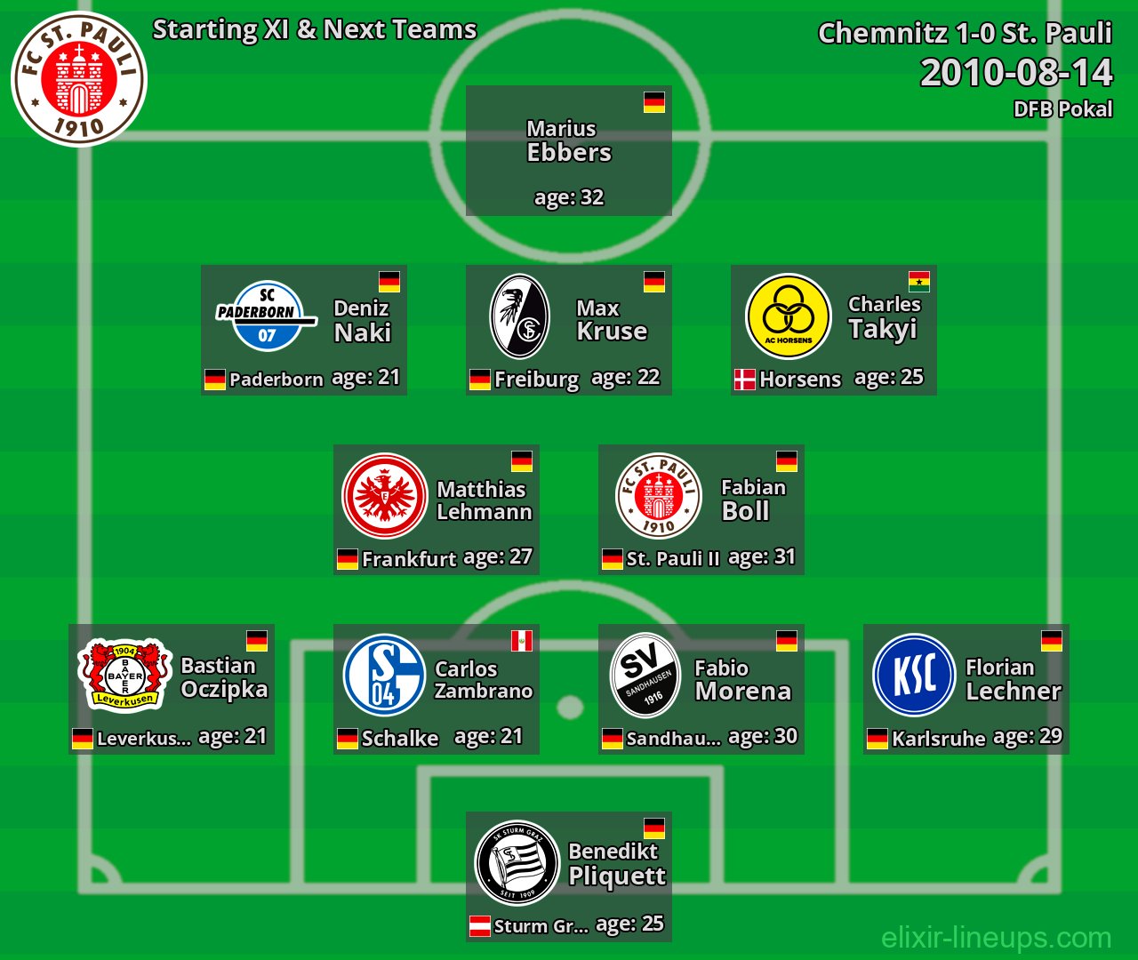 St. Pauli Starting XI & Next Teams 2010-08-14